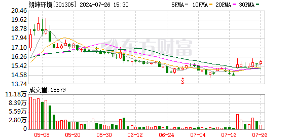 K图 301305_0